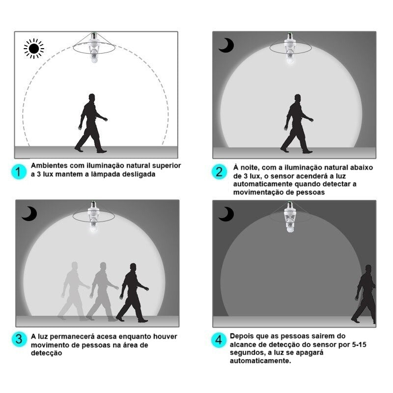 Soquete para Lâmpada com Sensor de Presença com Fotocélula Bivolt